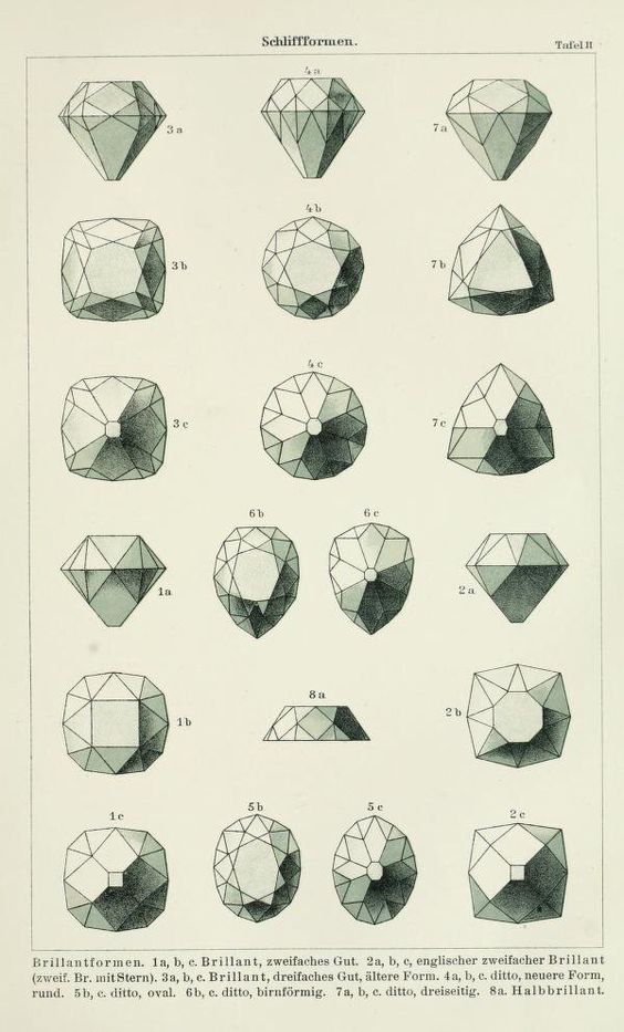 формы огранки бриллианта